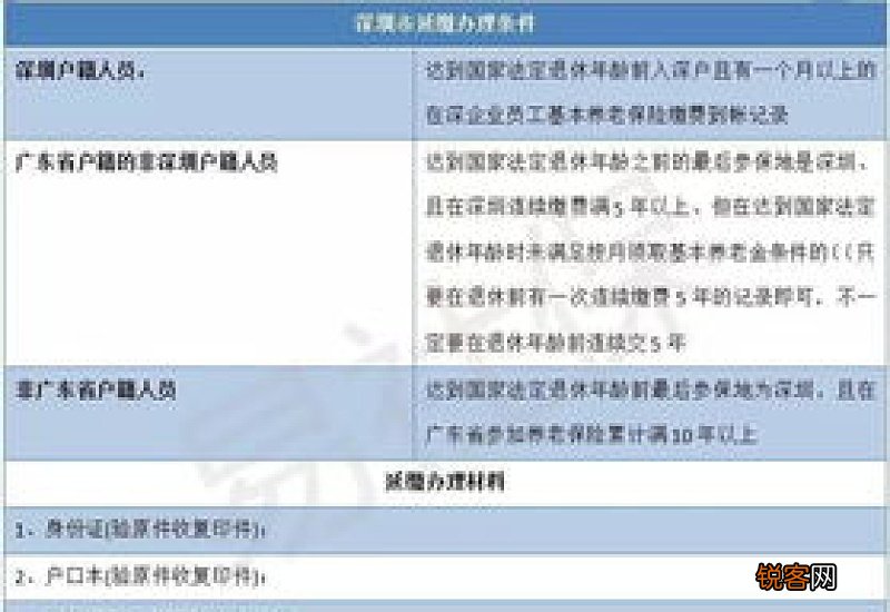 北京退休到年龄社保没交够15年可以办理延缴吗？