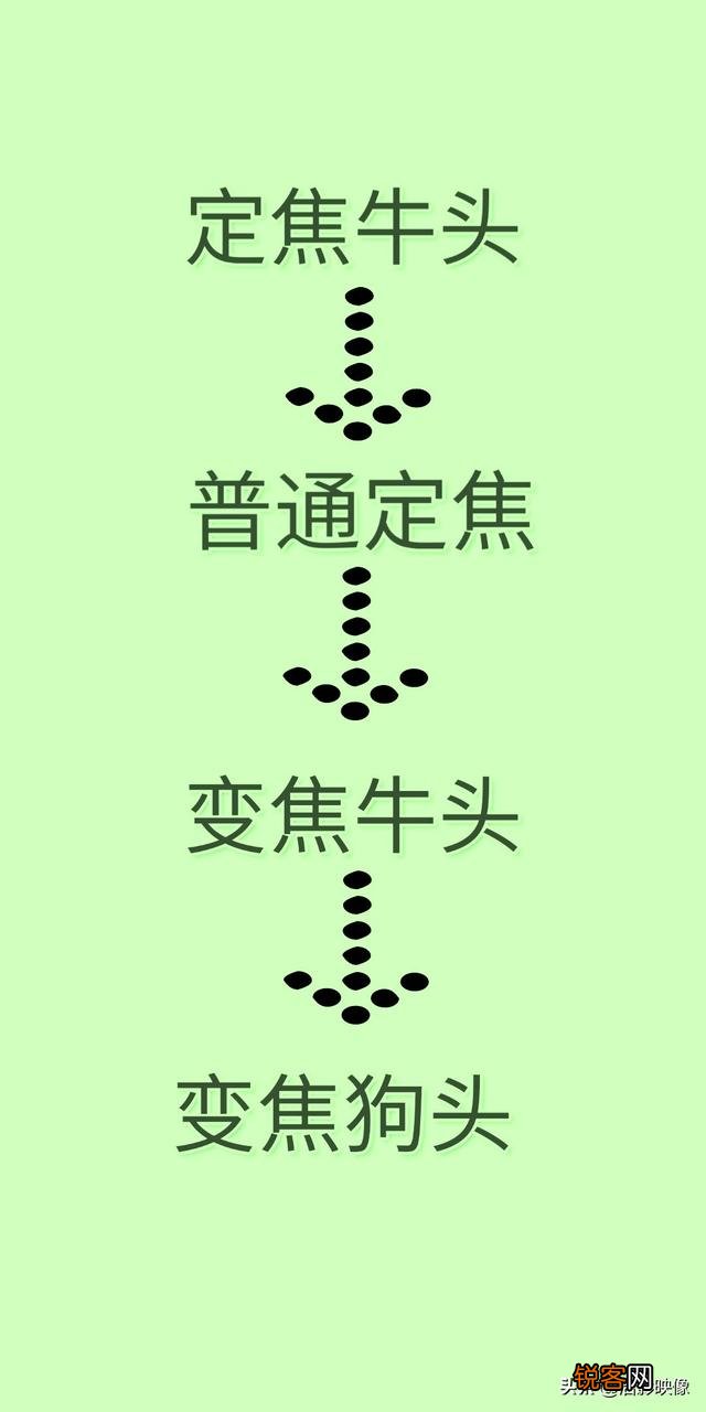 人像摄影,追求大光圈是错还是对？