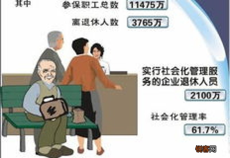 北京退休人员社会化管理到哪里办理？
