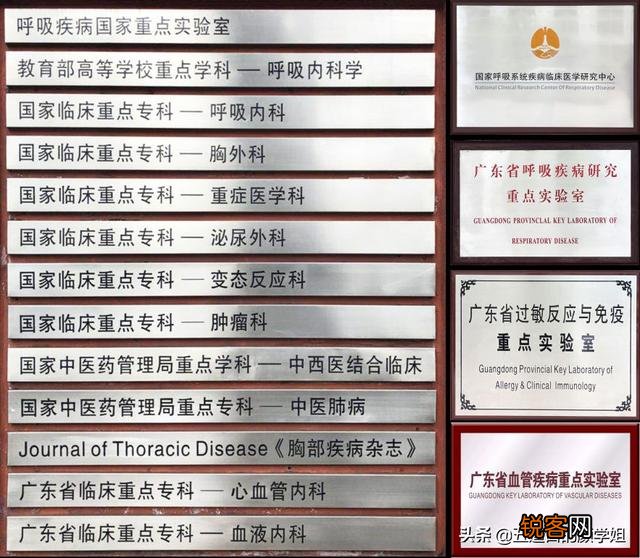 新冠状病毒来了,国内呼吸科谁最牛?