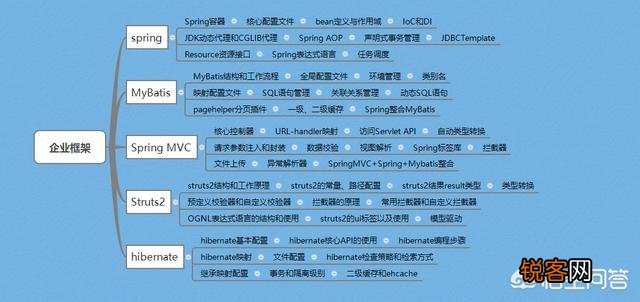 java入门需要多久？