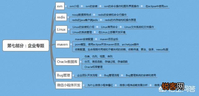 java入门需要多久？