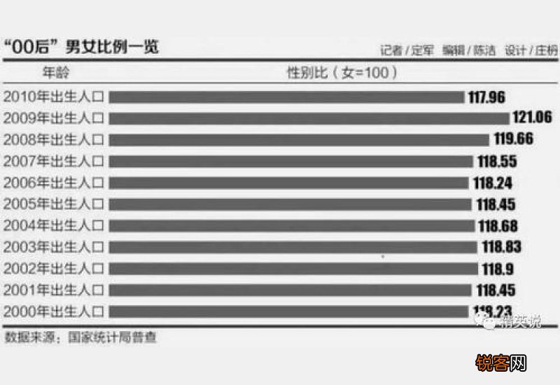 00后男女比例是多少2021