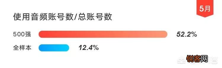 怎么给视频配音？