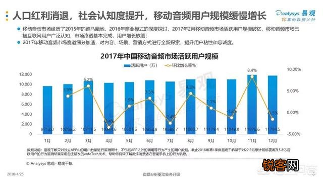 怎么给视频配音？