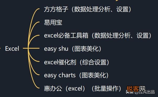 有哪些堪称神器的工具或软件？