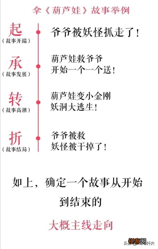 近两年短视频特别火,那么如何写好脚本呢？