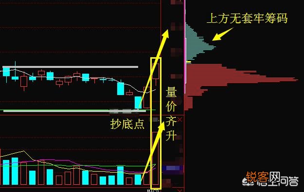 三线金叉技术要点有哪些,如何运用三线金叉共振选到涨停股？