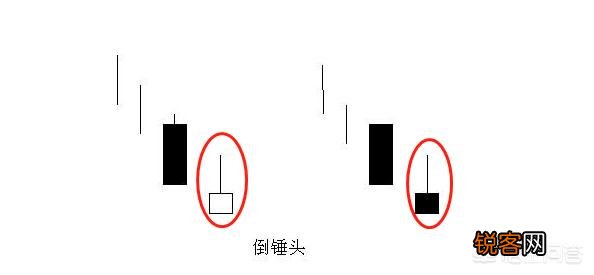 倒锤头周K线是什么意思？