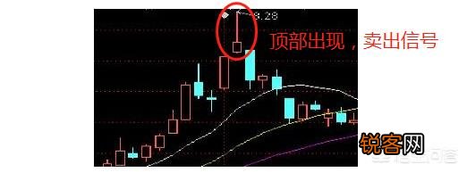 倒锤头周K线是什么意思？