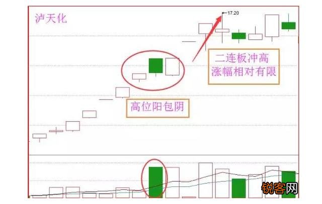 最容易涨停的形态是什么？“两阳夹一阴”直能轻松捕捉连涨股吗？