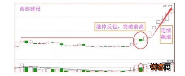 最容易涨停的形态是什么？“两阳夹一阴”直能轻松捕捉连涨股吗？