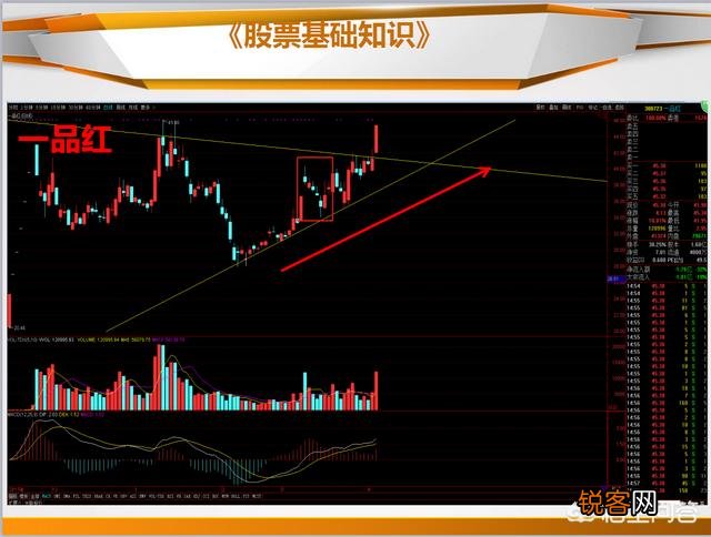 抄底的K线信号有哪些？