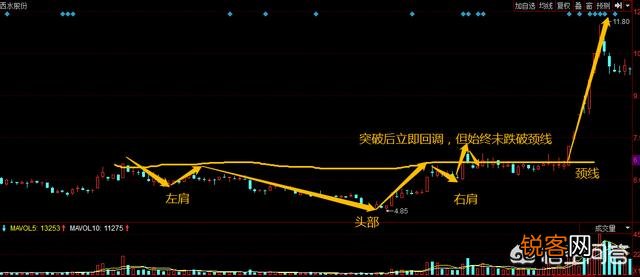 抄底的K线信号有哪些？