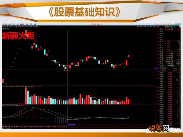 抄底的K线信号有哪些？
