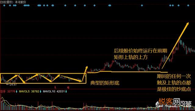 抄底的K线信号有哪些？