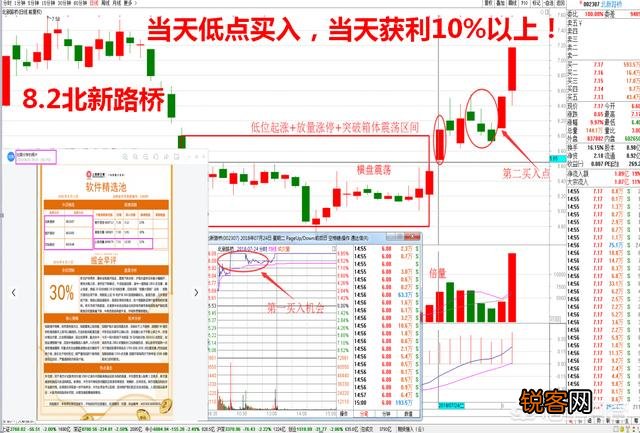 抄底的K线信号有哪些？