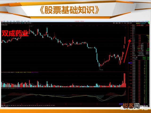 抄底的K线信号有哪些？