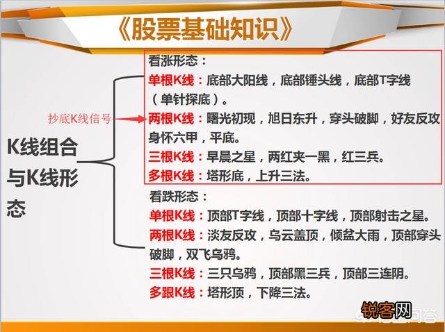 抄底的K线信号有哪些？