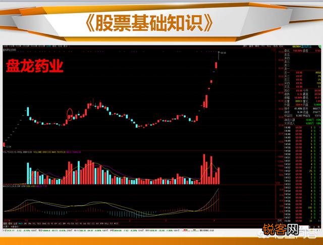 抄底的K线信号有哪些？
