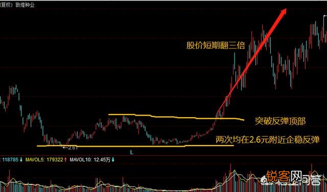 抄底的K线信号有哪些？