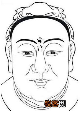 面相算命图解:面相十二宫图之命宫