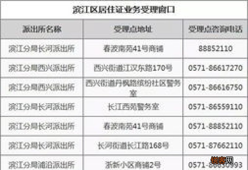 杭州居住证变更条件、办理材料及办理流程