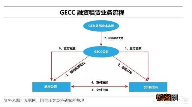 本人目前正在创业,有什好的融资平台可推荐吗？