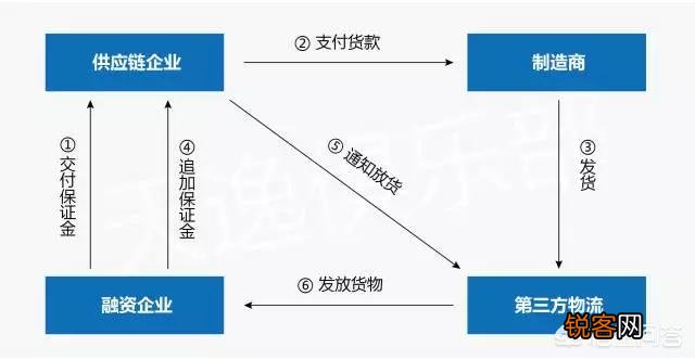 本人目前正在创业,有什好的融资平台可推荐吗？