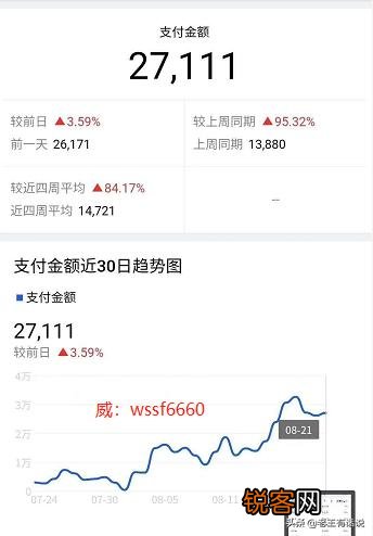 现在什么电商平台适合创业？