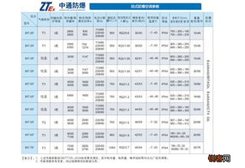 选择空调的基本常识