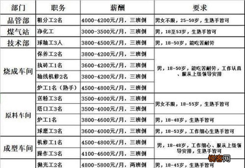 iqc是什么职位么职位什么职称