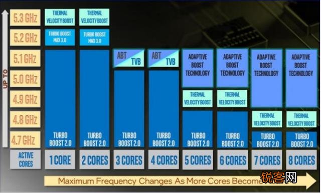 想升级一下cpu,请问新一代酷睿i9-11900k怎么样？