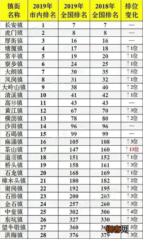 广东东莞市公务员待遇怎么样,一个月工资大概有多少？