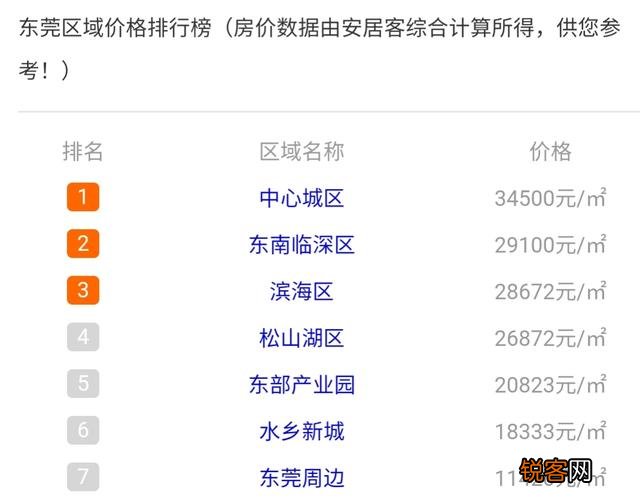 广东东莞市公务员待遇怎么样,一个月工资大概有多少？