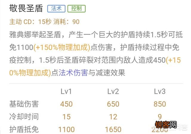 王者荣耀雅典娜怎么玩？