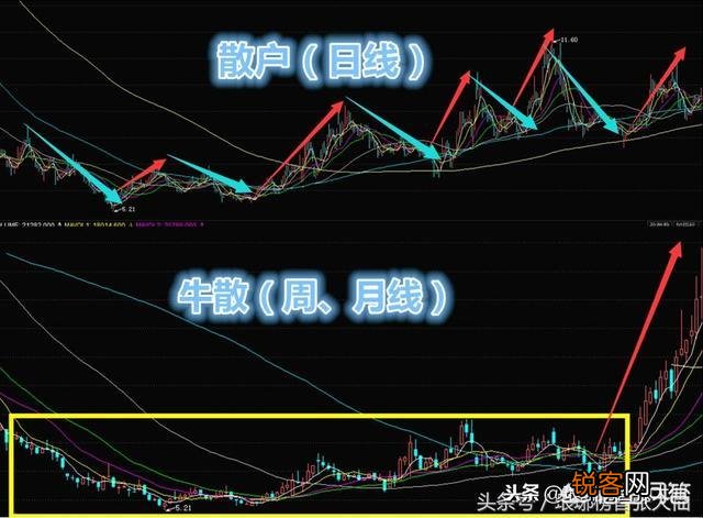 周四上涨,周五下跌,12.17号,下周一会给出明确的方向吗？