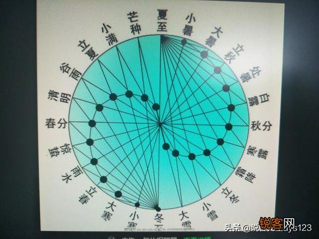 农村老人说“小雪节气宜晴不宜雨”,小雪节气下雨不好吗？