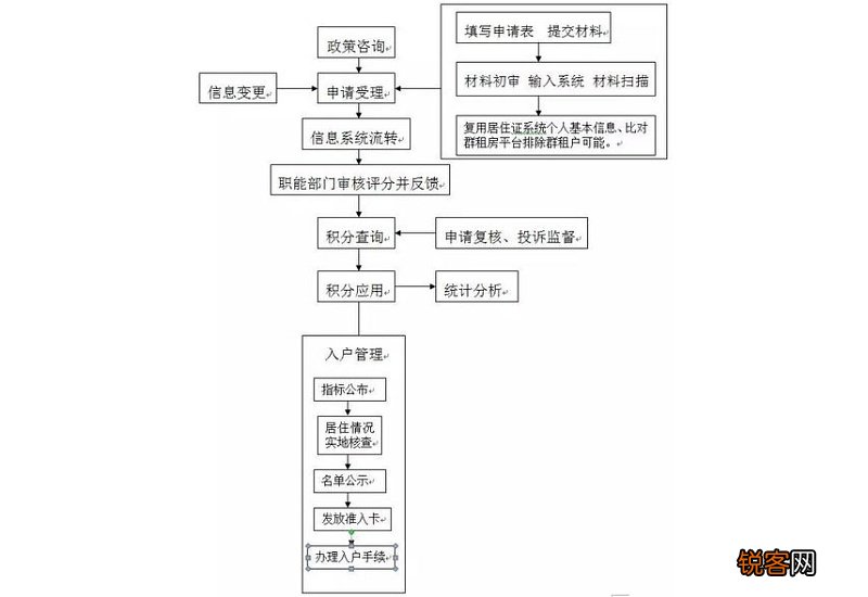 南京积分入户办理流程
