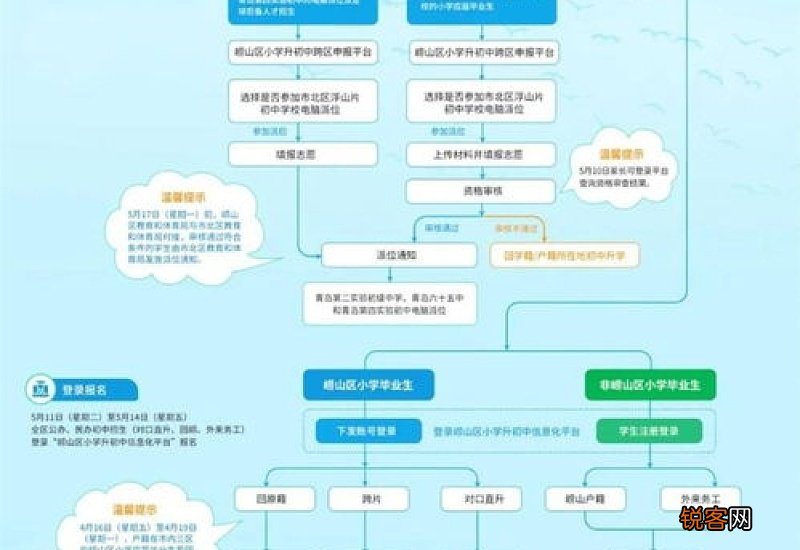 青岛崂山区2023年小升初报名入学流程 青岛市崂山区小升初报名网站