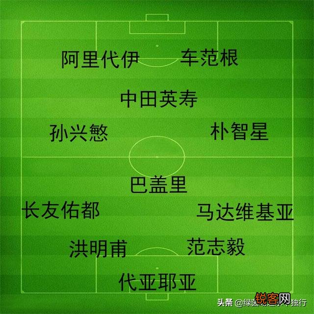 亚洲足球历史上最伟大的十位球星该怎么评选？