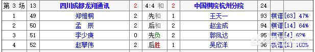 象棋比赛,各队伍有没有战术？