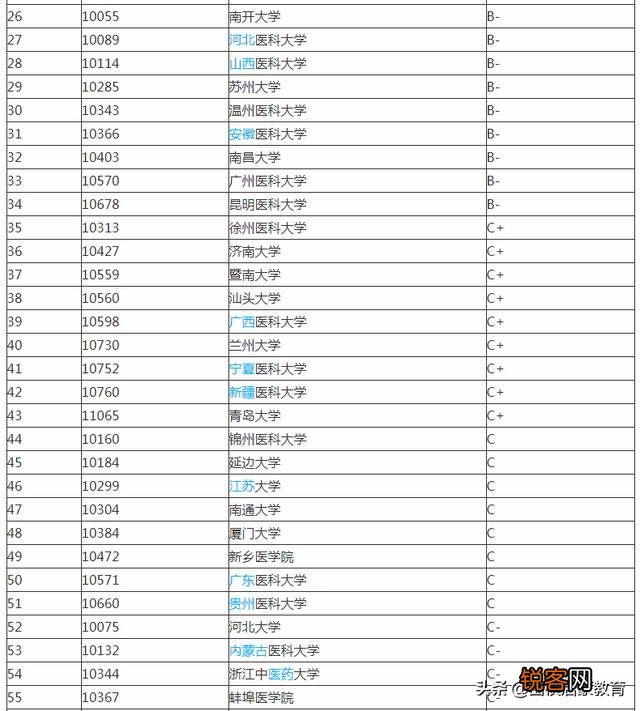 精神医学研究生全国大学排名？