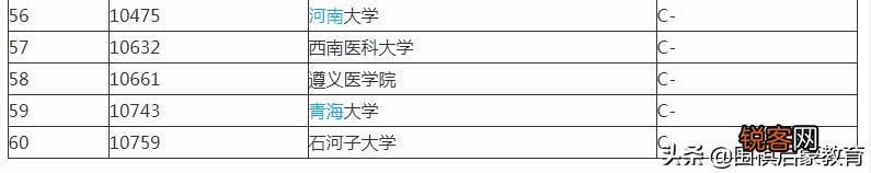 精神医学研究生全国大学排名？