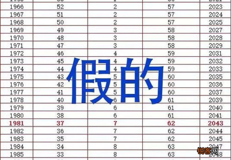 灵活就业人员法定退休年龄2023年 退休年龄是55岁还是60岁？