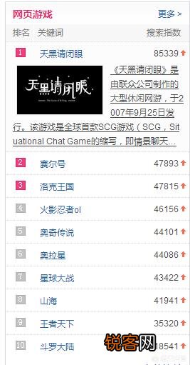 你认为在全世界最受欢迎的游戏都有哪些？