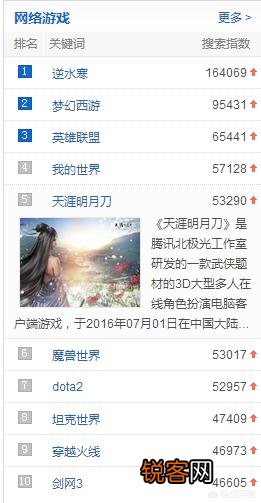 你认为在全世界最受欢迎的游戏都有哪些？