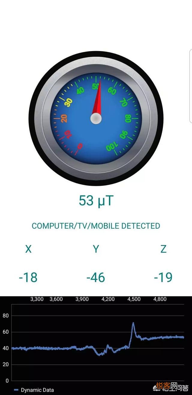 如何防止被针孔摄像头偷拍？