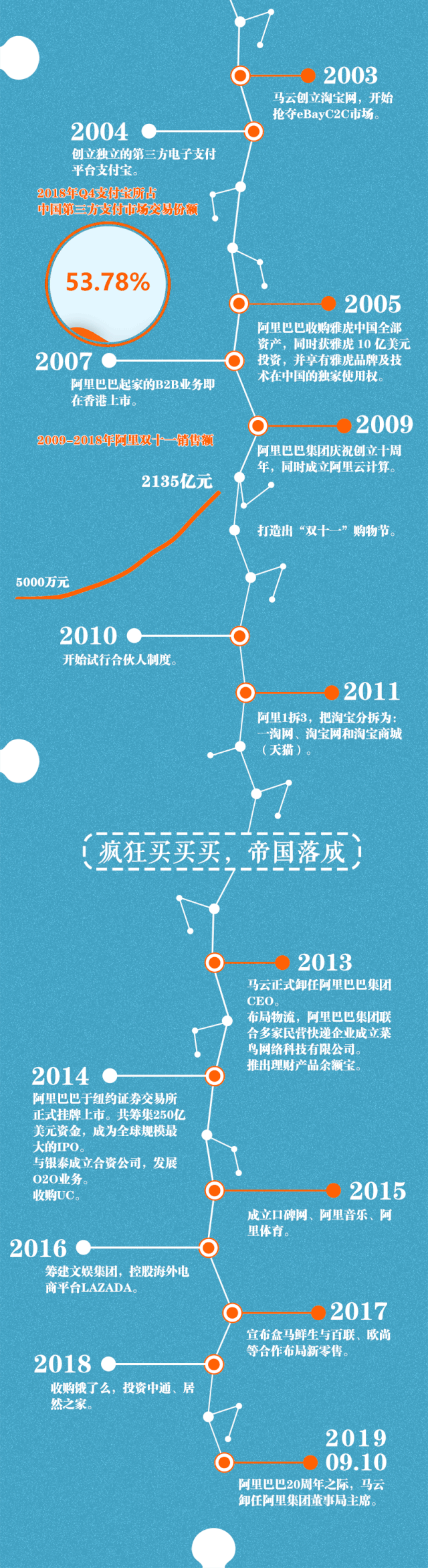 马云55岁退休,对阿里是好事还是坏事?
