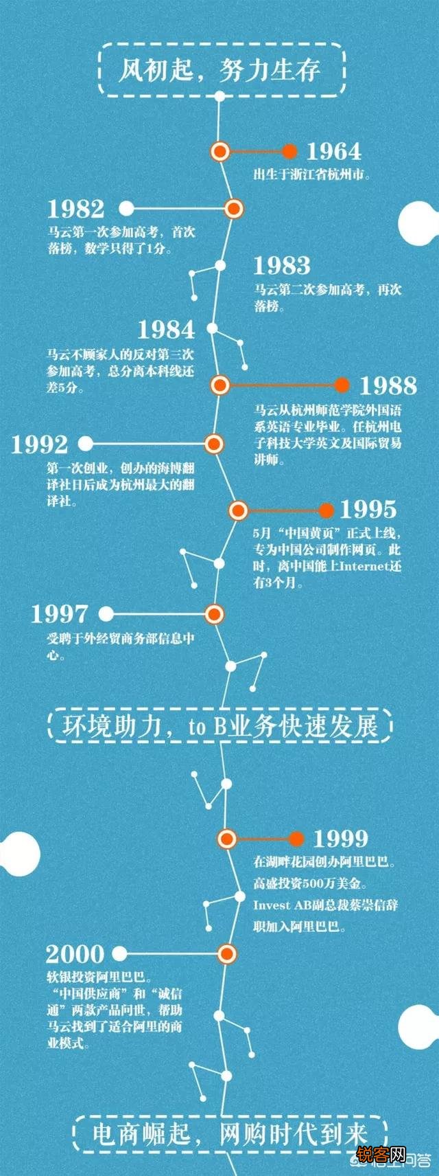 马云55岁退休,对阿里是好事还是坏事?